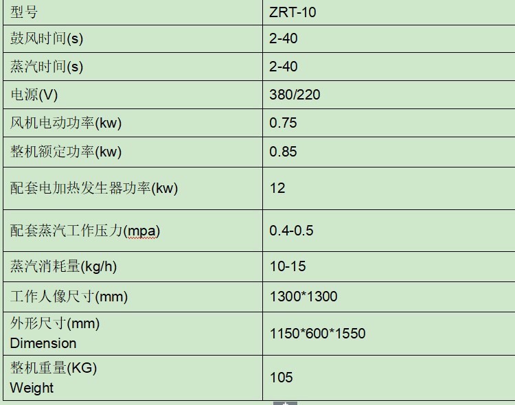 
		人像熨燙機
		(圖1)